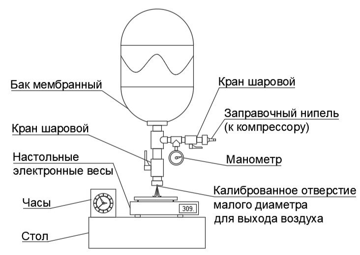 рис. 7